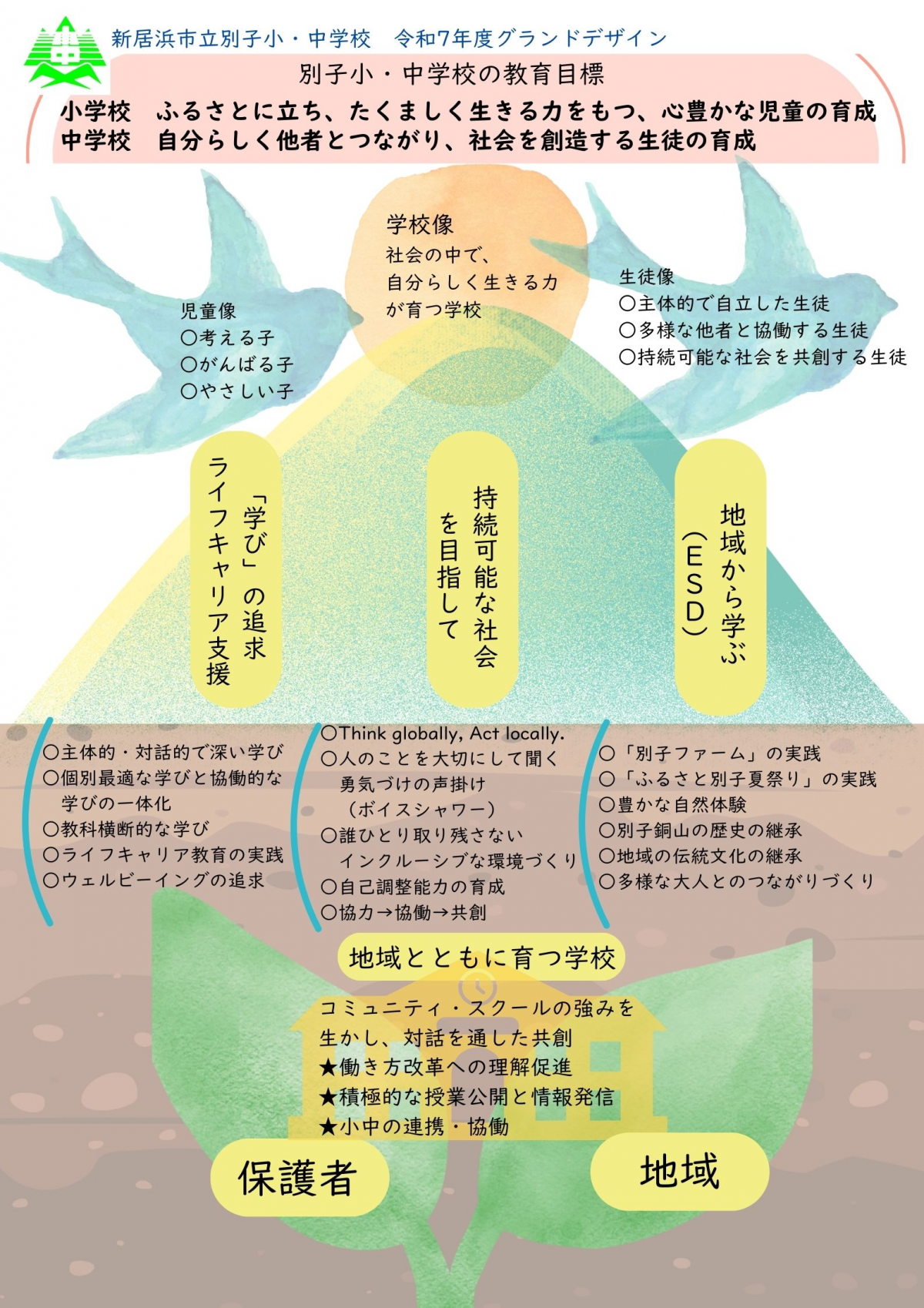 R7　別子小中学校グランドデザインJPEG